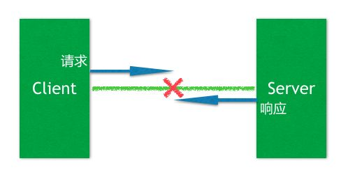 为什么我们要把服务注册发现改为阿里巴巴的Nacos而不用 ZooKeeper？
