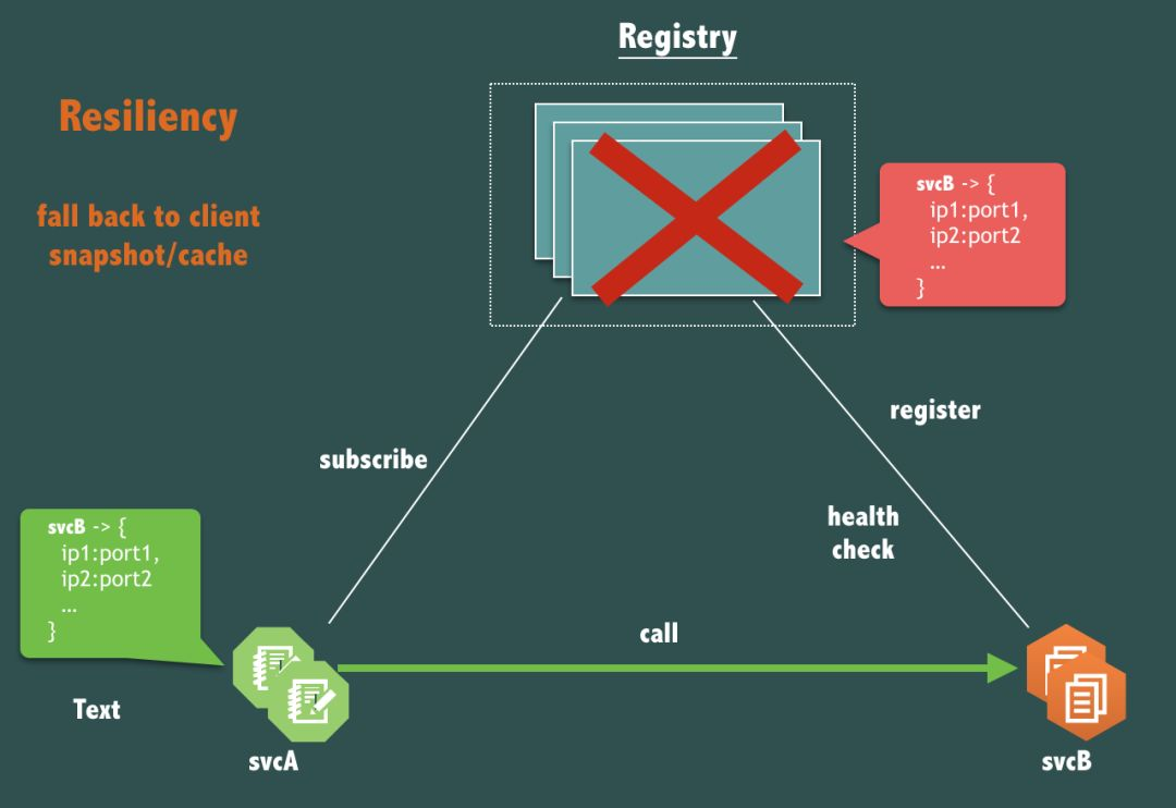 为什么我们要把服务注册发现改为阿里巴巴的Nacos而不用 ZooKeeper？