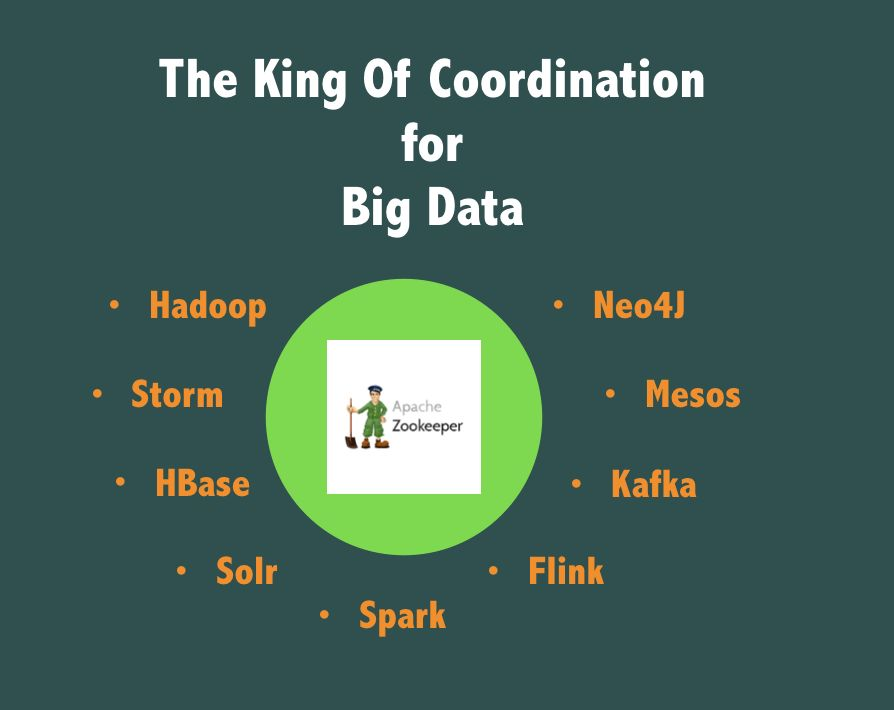 为什么我们要把服务注册发现改为阿里巴巴的Nacos而不用 ZooKeeper？