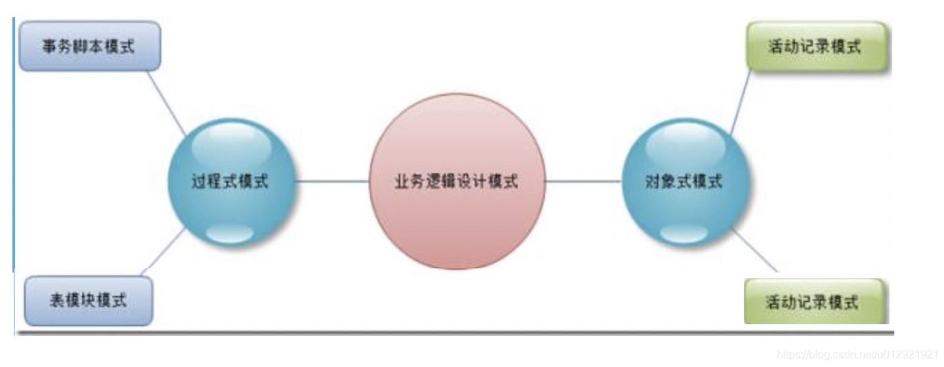 企业应用架构之业务逻辑层的顶层设计与底层思考