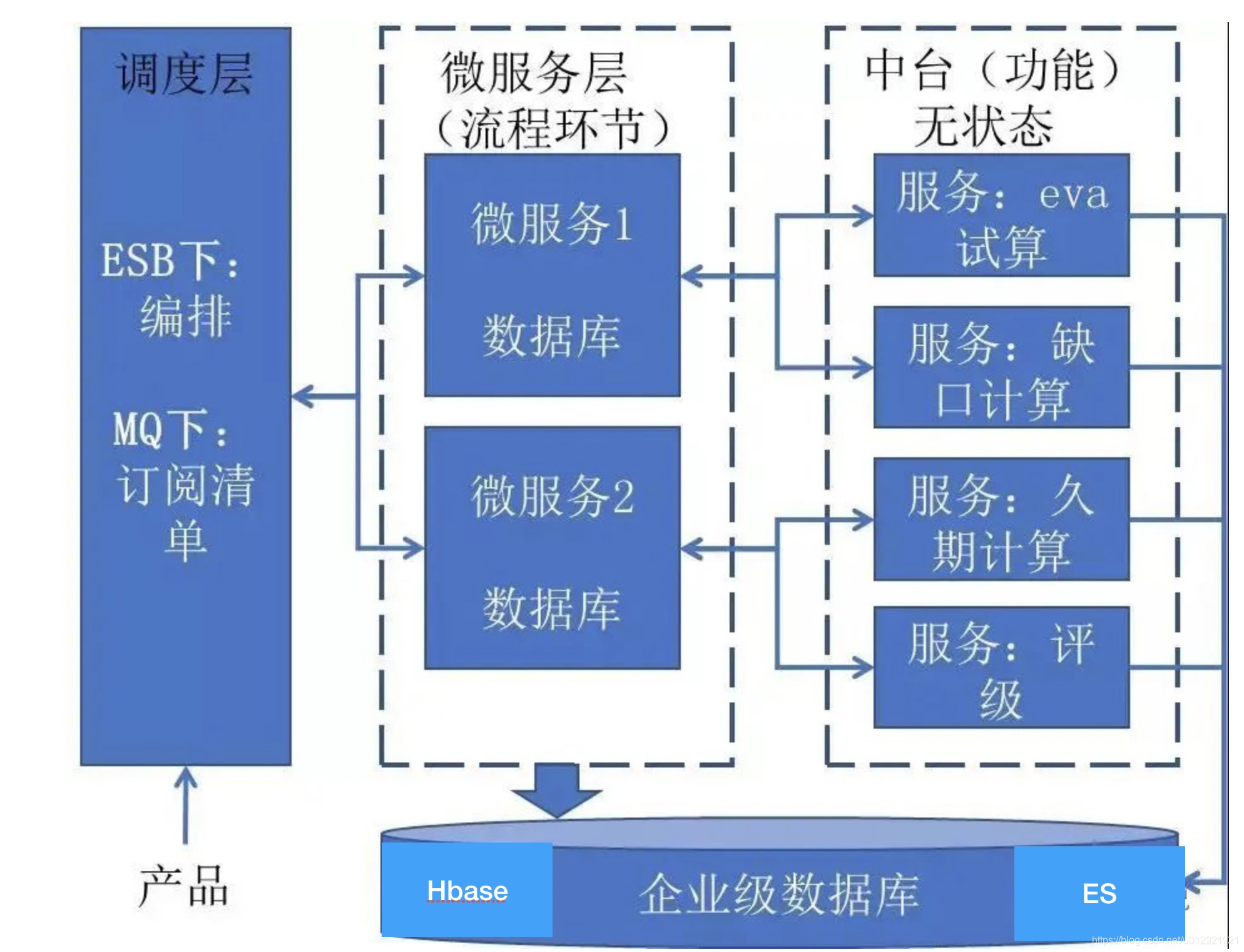 银行业务中台和阿里中台的异曲同工之妙