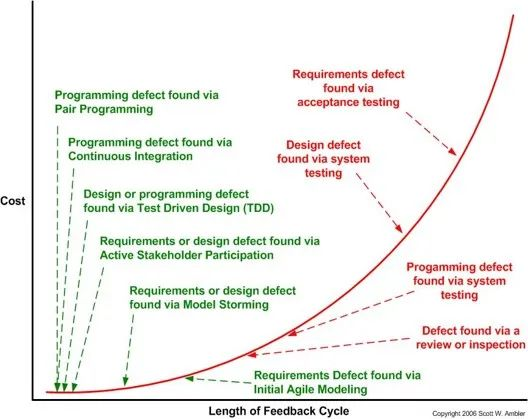 需求治理如何实施(二)