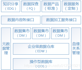 业务中台基础设施建设--数据模型体系总结