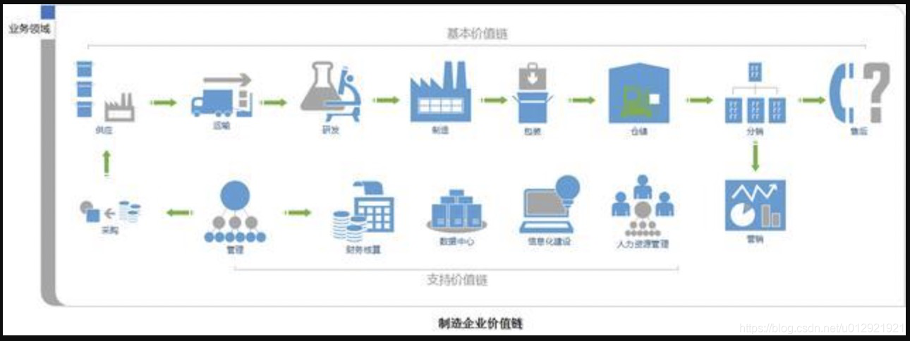 企业级业务架构如何设计?