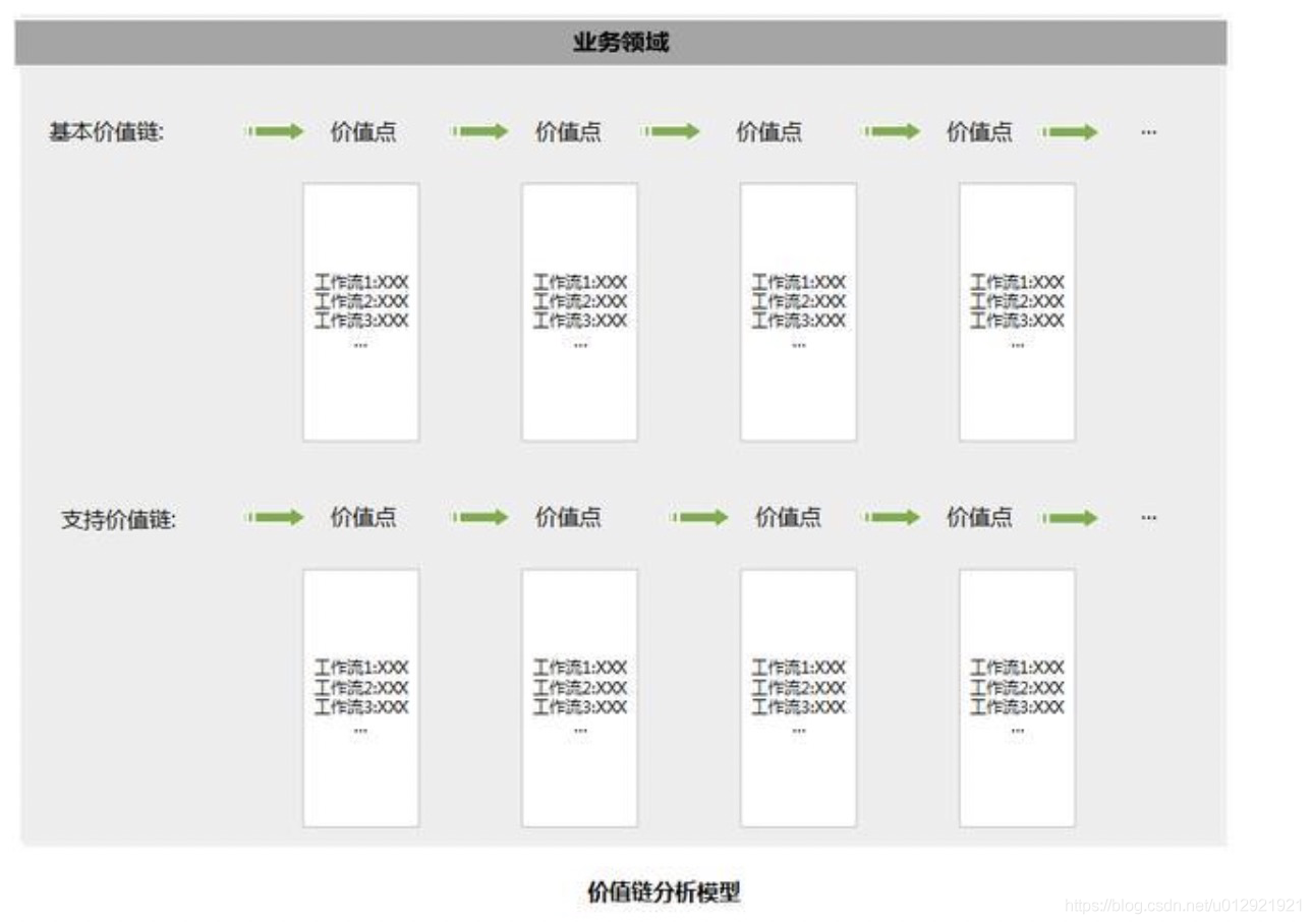 企业级业务架构如何设计?