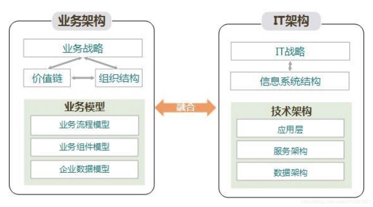 企业级业务架构如何设计?