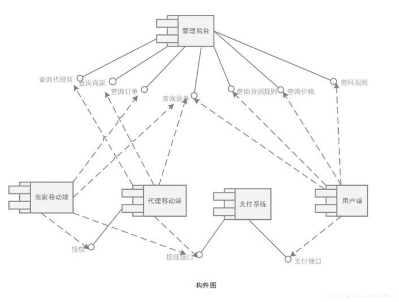 企业级业务架构如何设计?