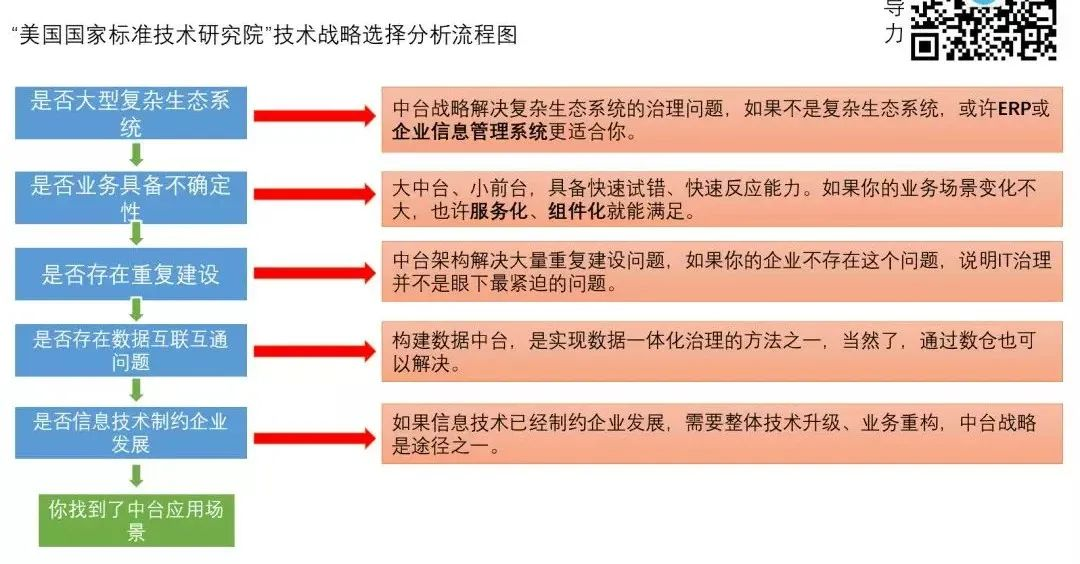 BAT都在拆中台,我们还要上中台吗?中台的本质