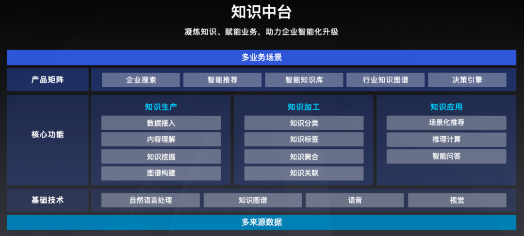 BAT都在拆中台,我们还要上中台吗?中台的本质