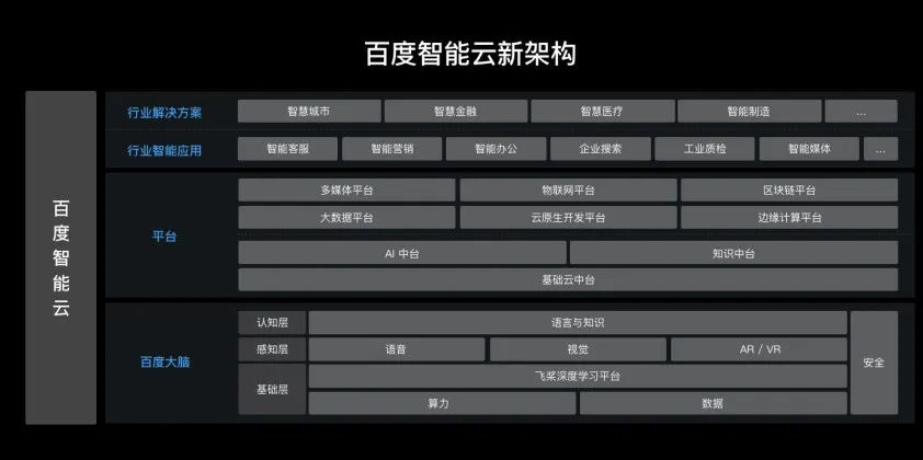 BAT都在拆中台,我们还要上中台吗?中台的本质