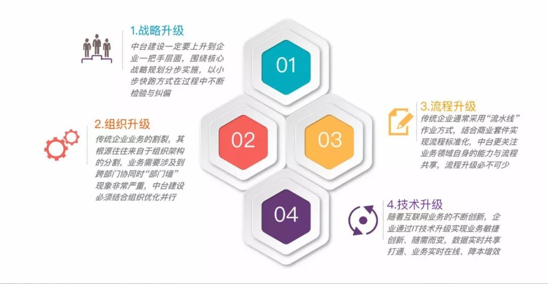 BAT都在拆中台,我们还要上中台吗?中台的本质