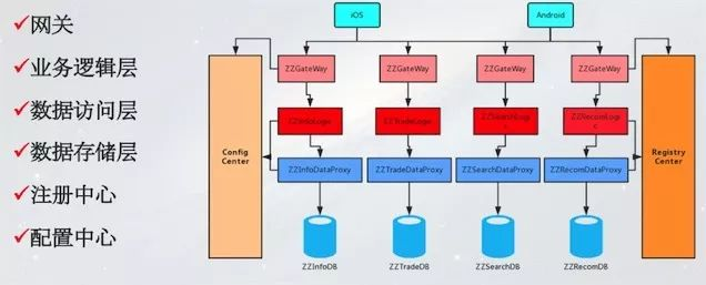 数字化转型:如何打造AI工程架构体系