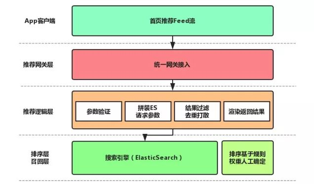 数字化转型:如何打造AI工程架构体系
