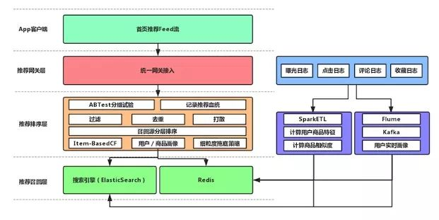 数字化转型:如何打造AI工程架构体系