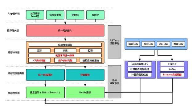 数字化转型:如何打造AI工程架构体系