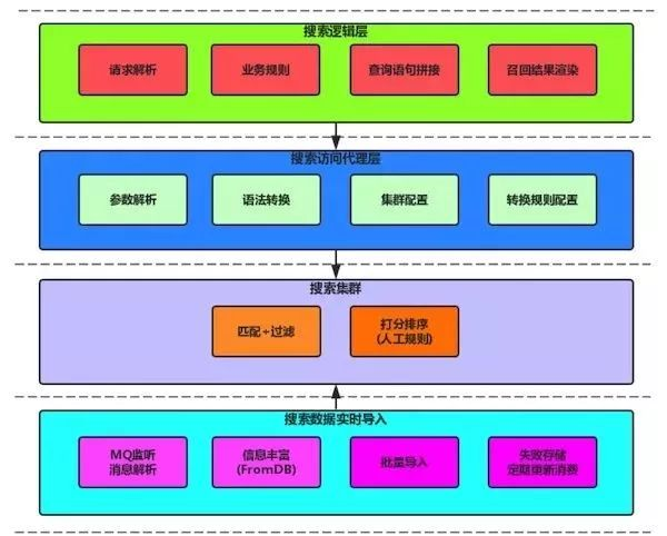 数字化转型:如何打造AI工程架构体系