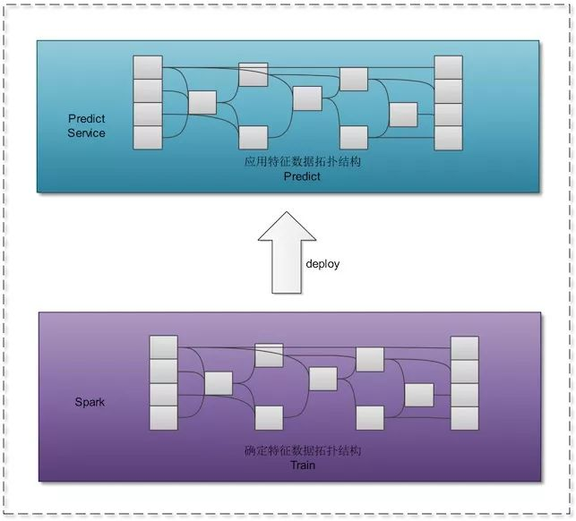 数字化转型:如何打造AI工程架构体系