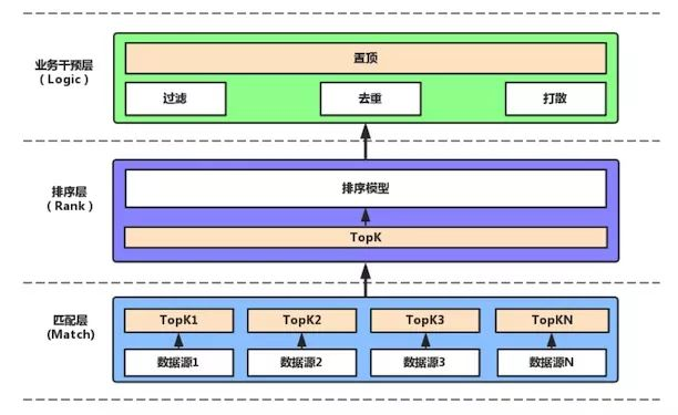 数字化转型:如何打造AI工程架构体系