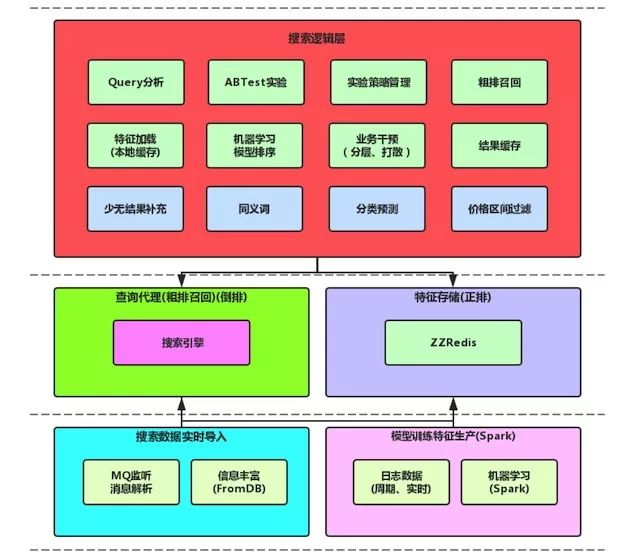 数字化转型:如何打造AI工程架构体系