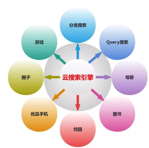 数字化转型:如何打造AI工程架构体系