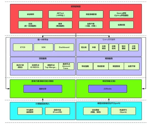 数字化转型:如何打造AI工程架构体系