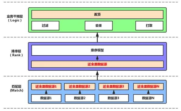 数字化转型:如何打造AI工程架构体系