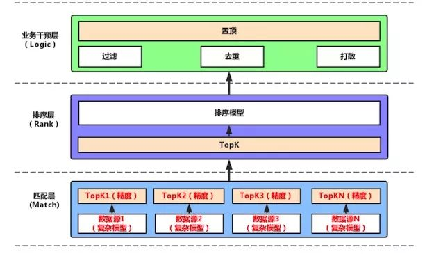 数字化转型:如何打造AI工程架构体系