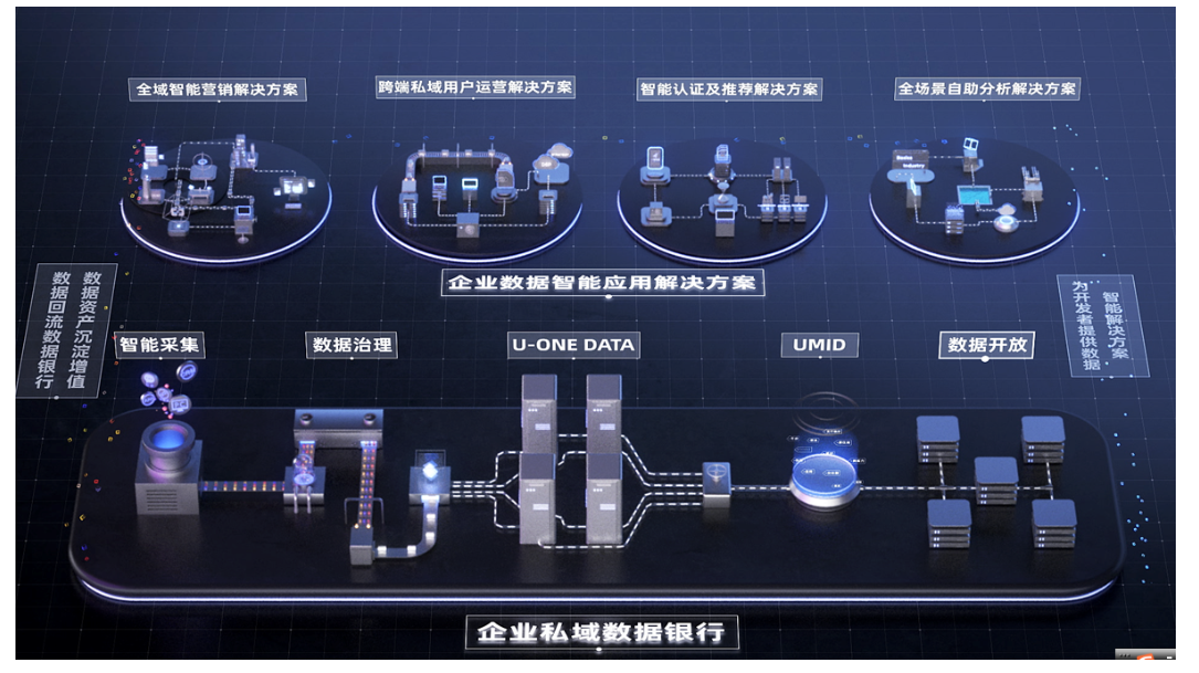 可闭环、可沉淀、可持续的企业级数据赋能体系