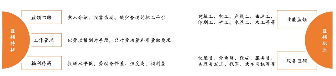 如何看待4亿蓝领职业教育的切入点？| 职业教育系列报告（二）