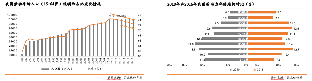 职业教育的春天 ——职业教育系列行研报告（一）