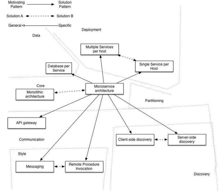 阿里资深架构师:数字化转型,技术底座