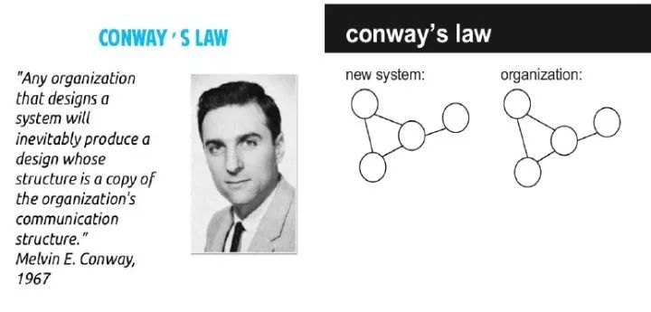 阿里资深架构师：数字化转型，技术底座