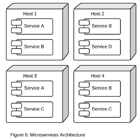 阿里资深架构师:数字化转型,技术底座