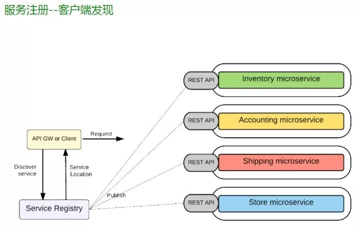 阿里资深架构师:数字化转型,技术底座