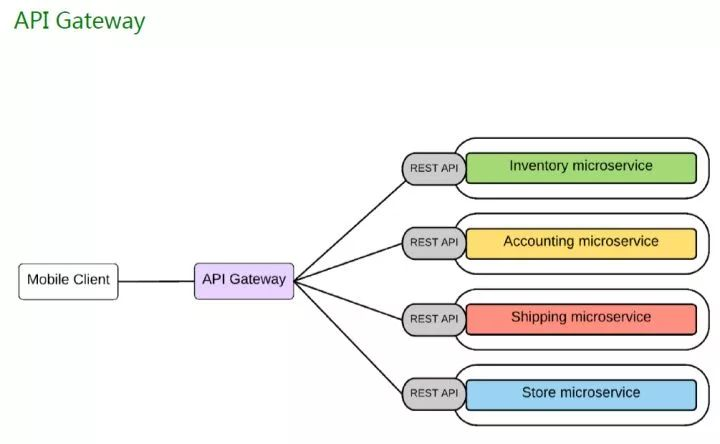 阿里资深架构师:数字化转型,技术底座