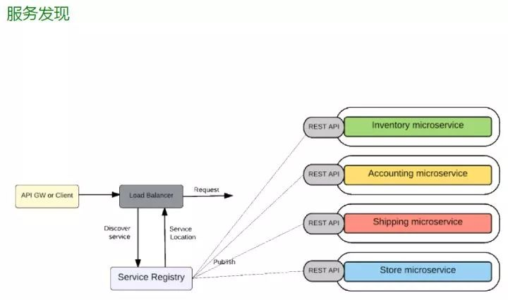 阿里资深架构师:数字化转型,技术底座