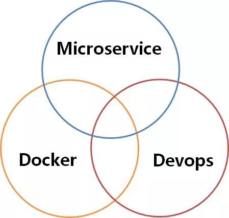 阿里资深架构师:数字化转型,技术底座