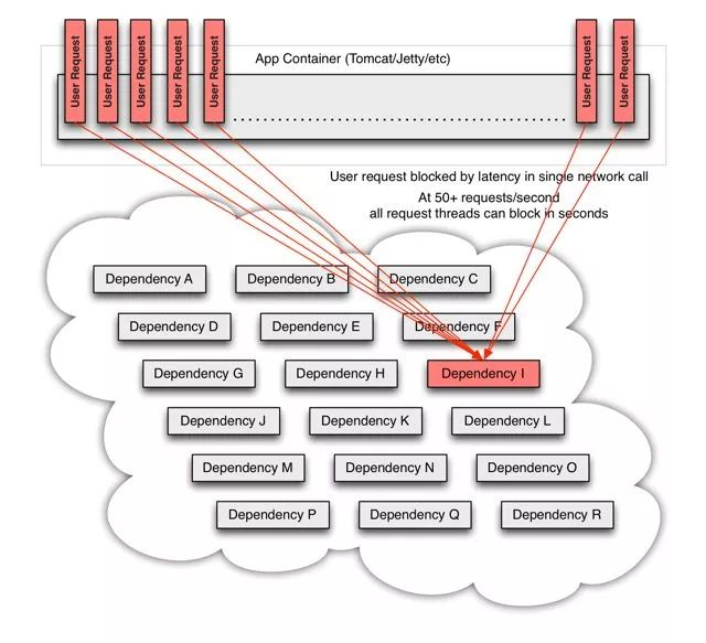 阿里资深架构师:数字化转型,技术底座