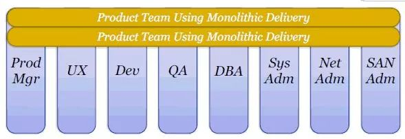 阿里资深架构师:数字化转型,技术底座