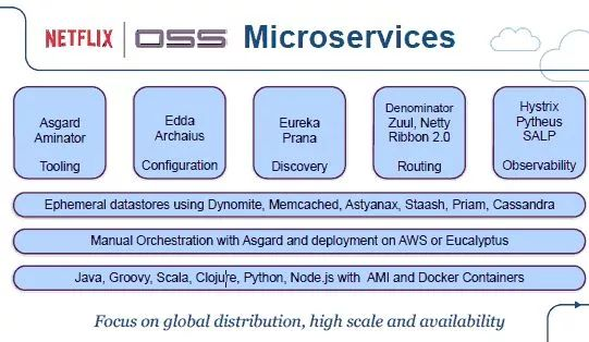 阿里资深架构师:数字化转型,技术底座