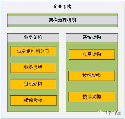 阿里资深架构师推荐：企业架构理论及其在国内金融业的实践综述