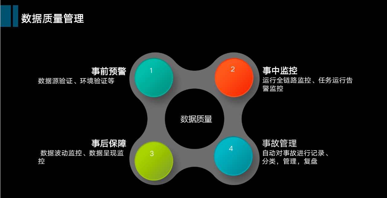 马蜂窝数据总监分享:从数仓到数据中台,大数据演进技术选型最优解