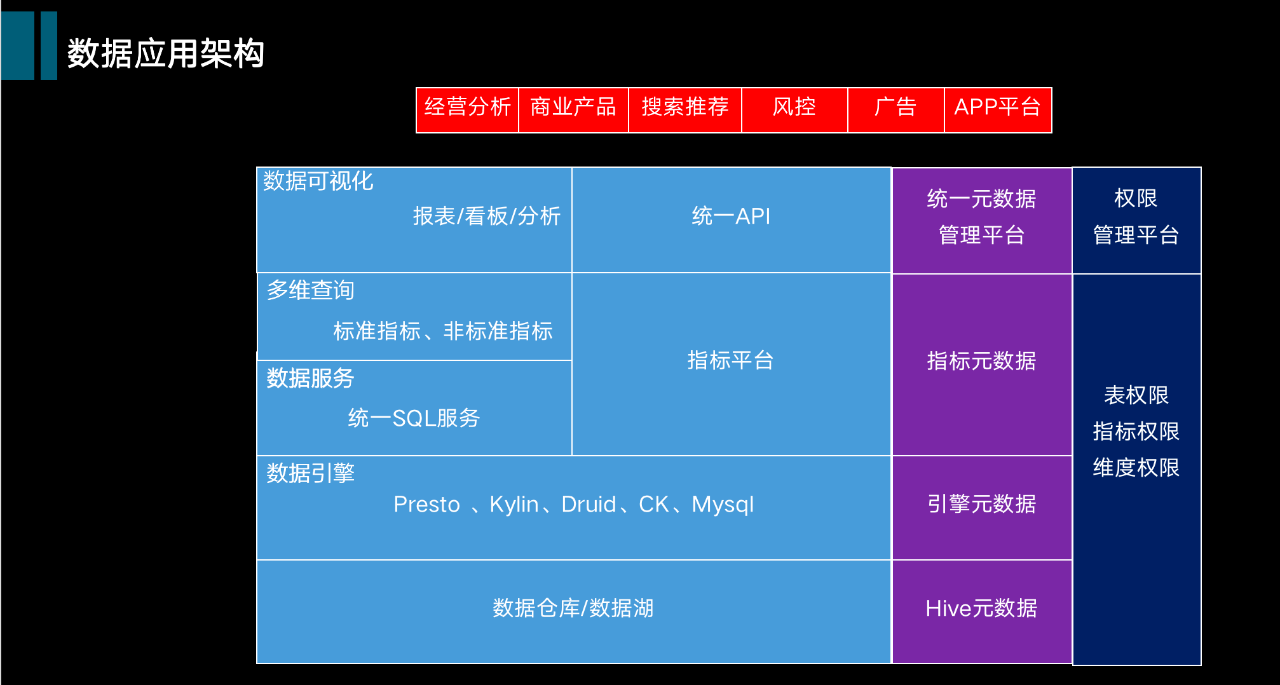 马蜂窝数据总监分享:从数仓到数据中台,大数据演进技术选型最优解