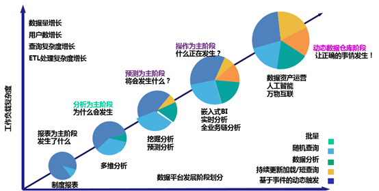 阿里资深架构师：全方位解读BI、数据仓库、数据湖和数据中台的内涵和差异