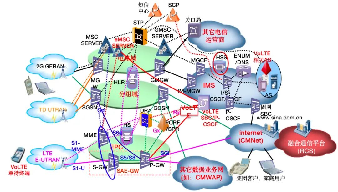 首席架构师李佐辉:浙江移动SRE转型实践