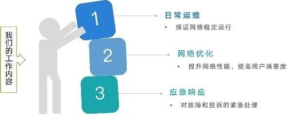 首席架构师李佐辉:浙江移动SRE转型实践