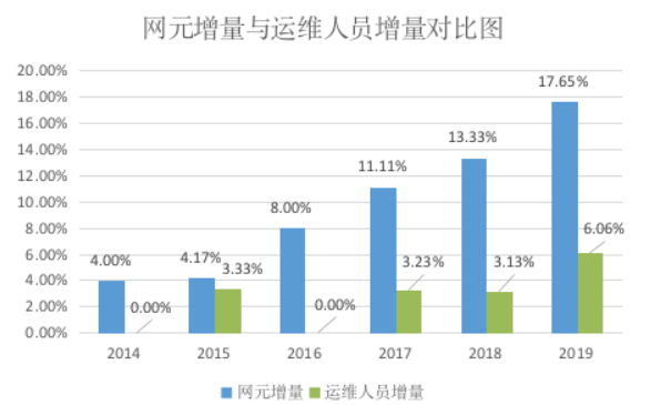 首席架构师李佐辉:浙江移动SRE转型实践