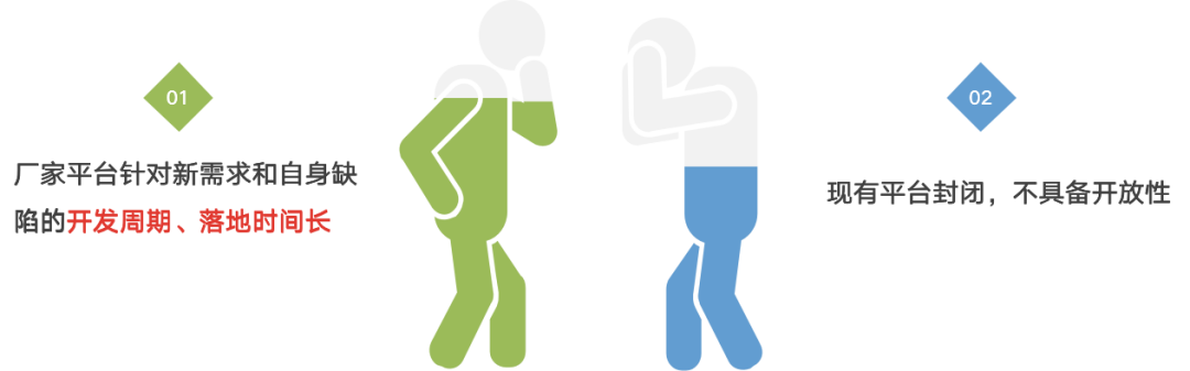 首席架构师李佐辉:浙江移动SRE转型实践