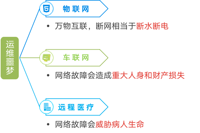 首席架构师李佐辉:浙江移动SRE转型实践