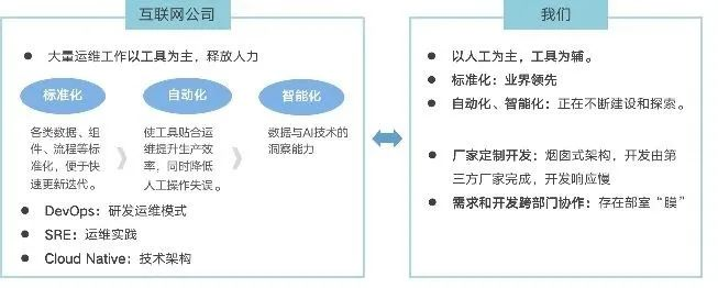 首席架构师李佐辉:浙江移动SRE转型实践